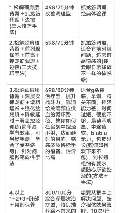 很会抓龙筋的大胸妹